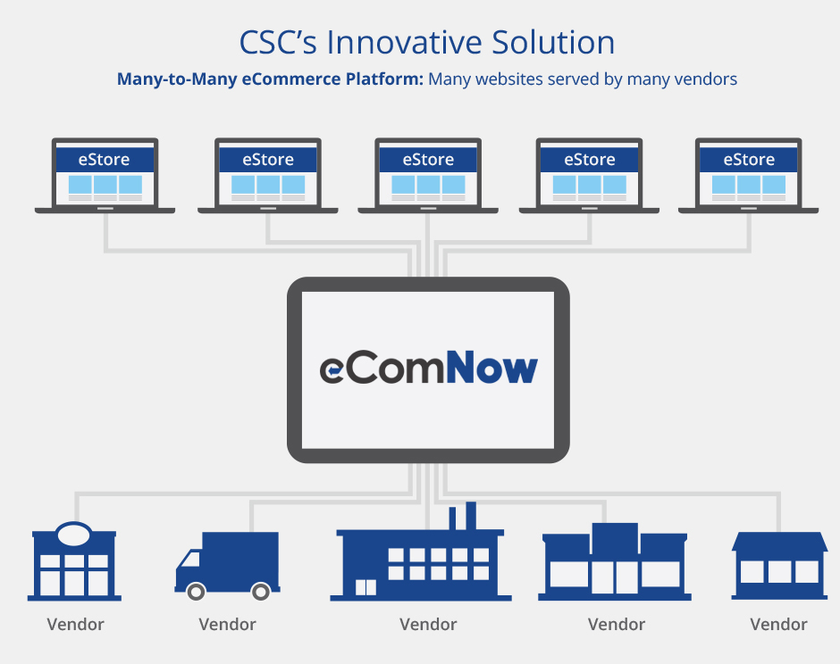 solutions chart