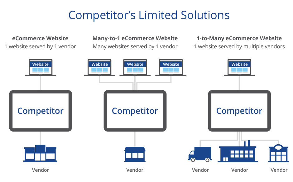 solutions chart